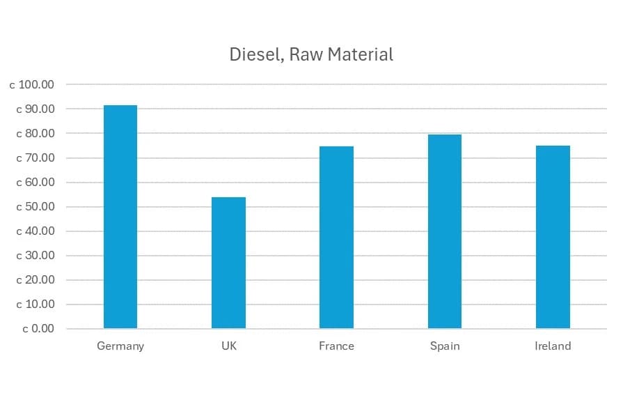 diesel_comparison