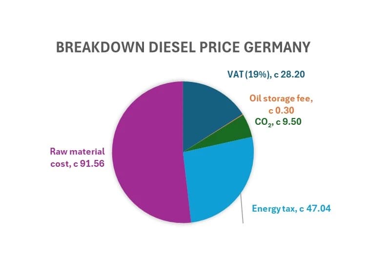 diesel_germany