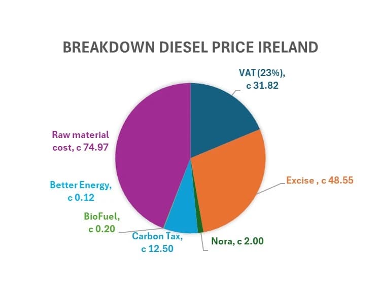 diesel_ireland