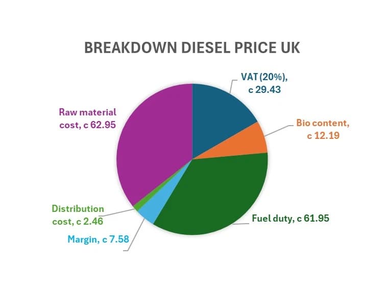 diesel_uk