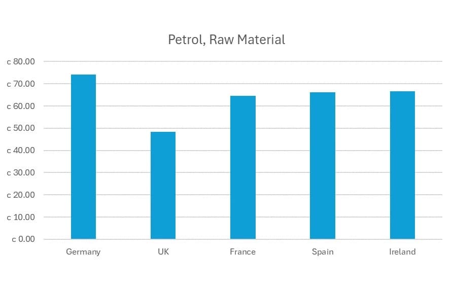 petrol_comparison