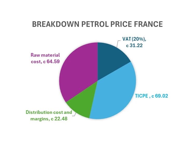 petrol_france