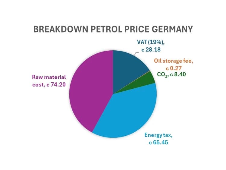 petrol_germany