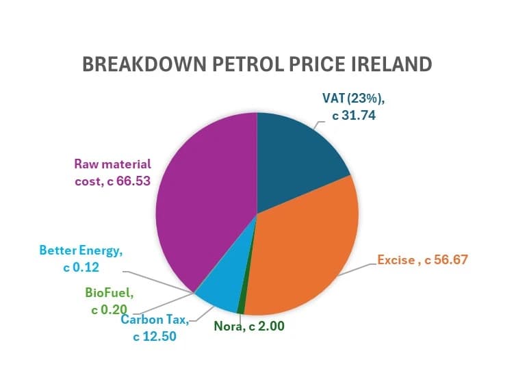 petrol_ireland